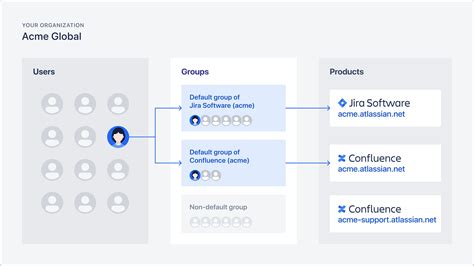 product manager atlassian